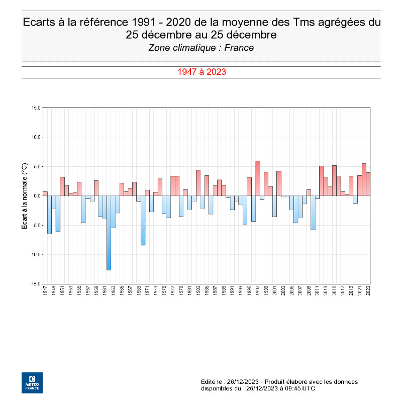 Ecarts à la référence 1991-2020 des températures au 25 décembre.