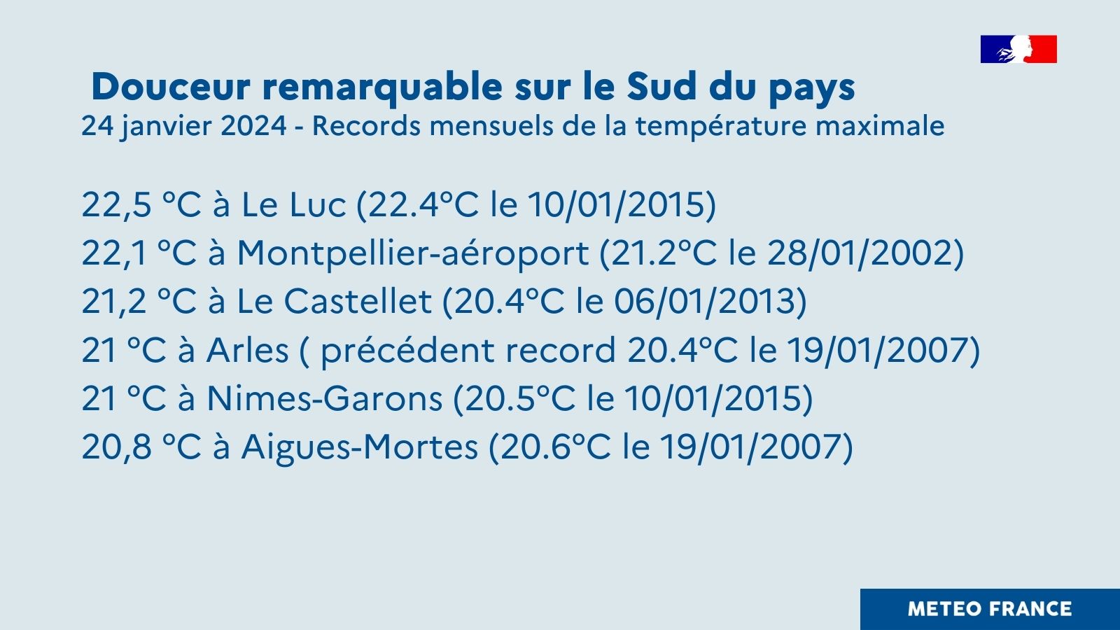 Records mensuels de température maximale le 24 janvier 2024 © Météo-France